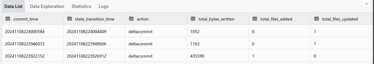 SQL Hudi commet les résultats de la requête