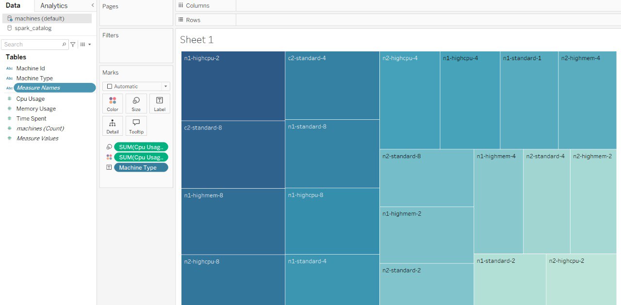 Tableau Chart