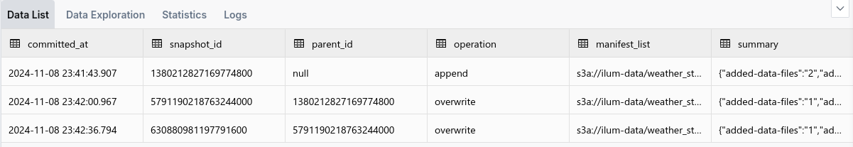 Résultats de la requête de snapshots SQL Iceberg