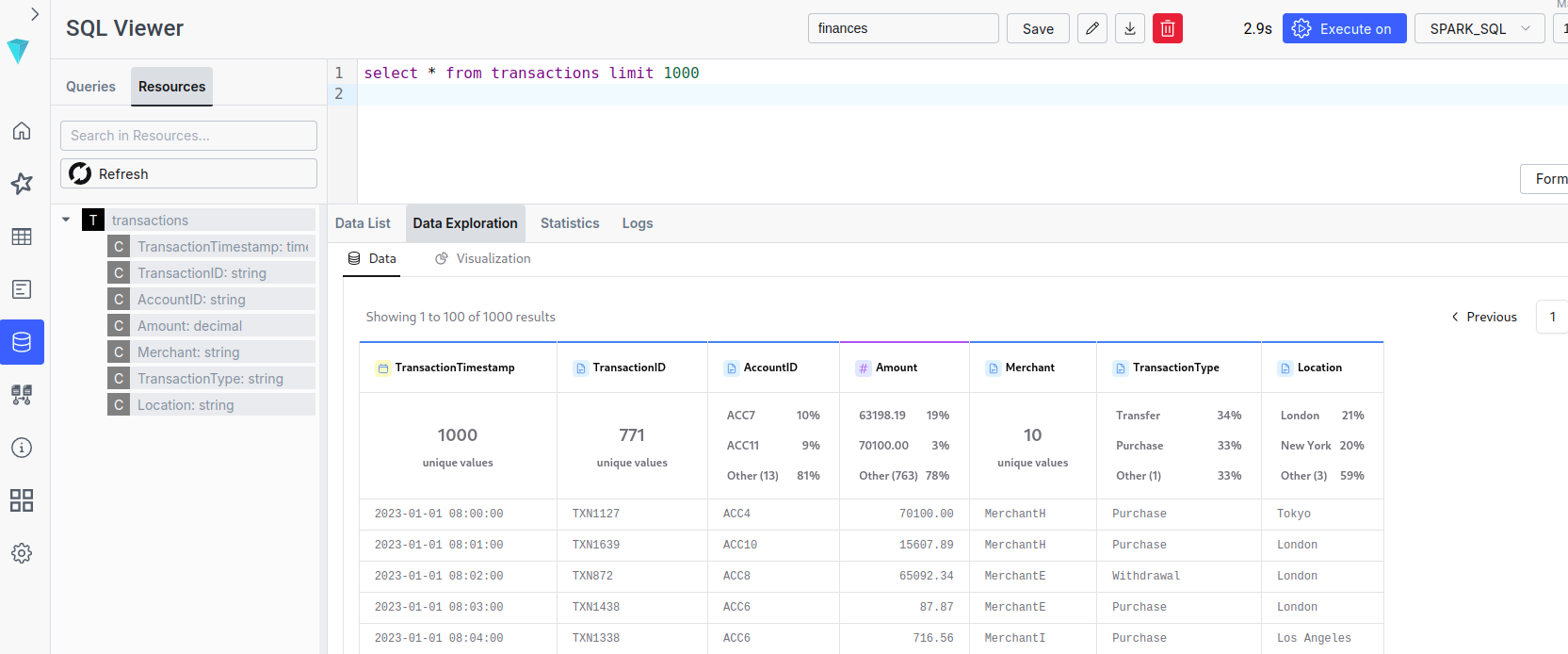 Superset ilum sql transaction dashboard