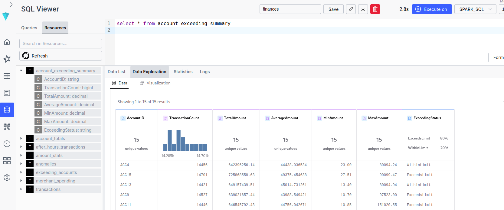 Résultats d’ILUM SQL
