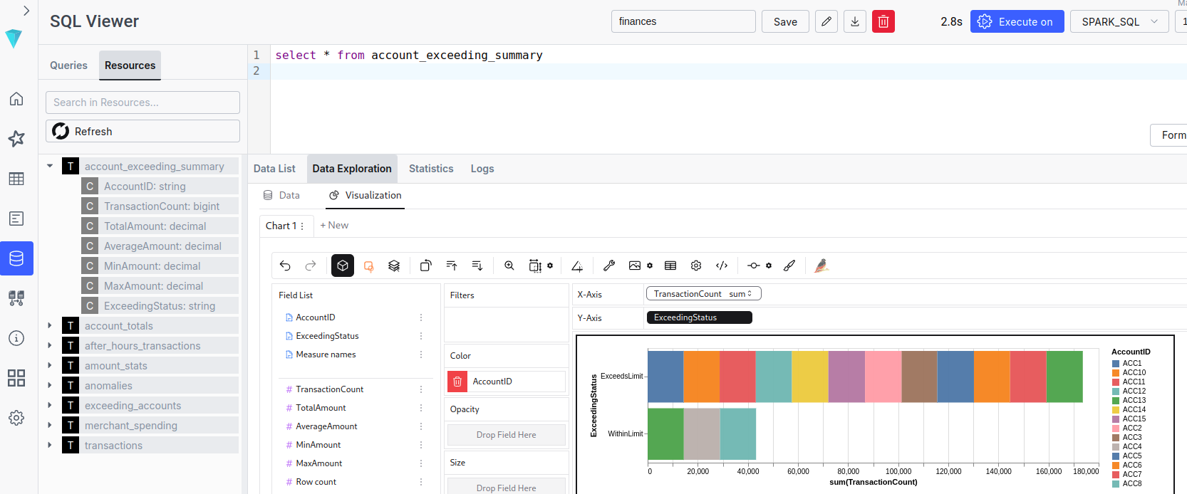 Résultats d’ILUM SQL