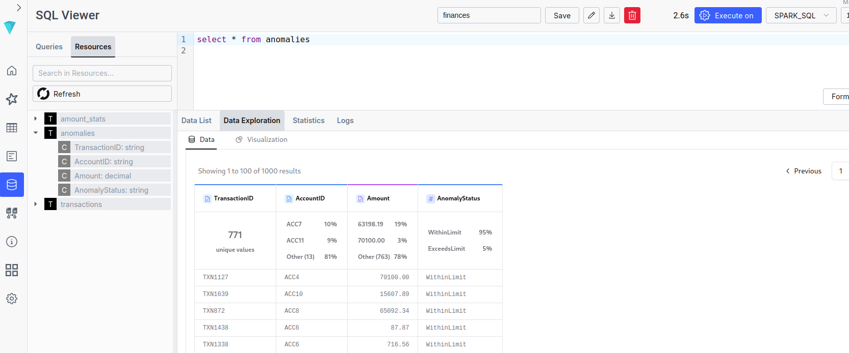 Résultats d’ILUM SQL