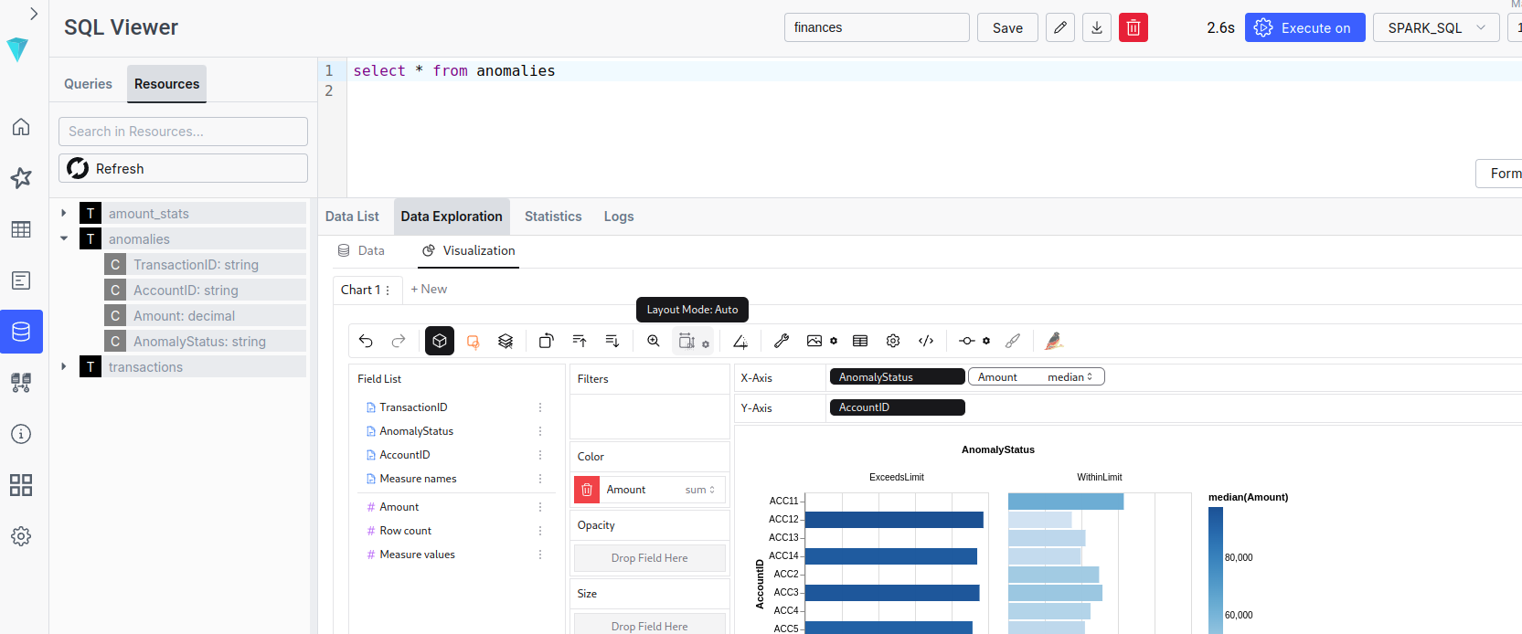 Résultats d’ILUM SQL