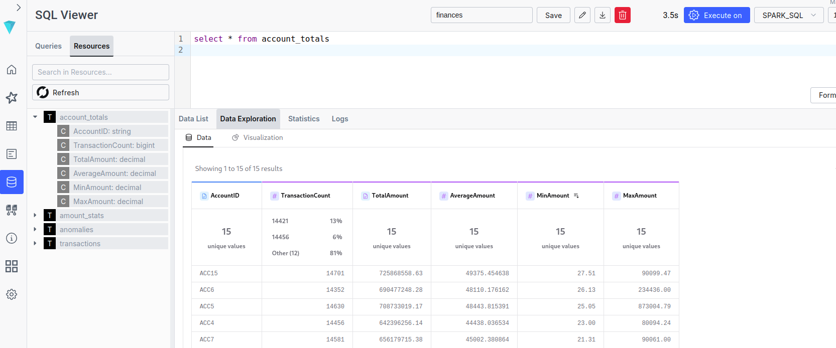Résultats d’ILUM SQL