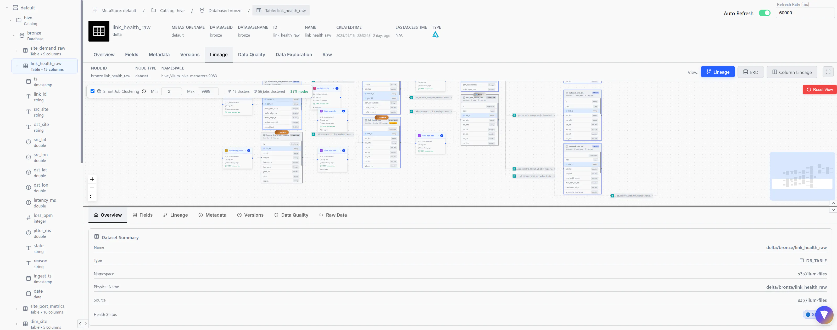 Lineage View