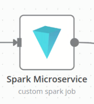 N8n Spark SQL N8n Spark SQL