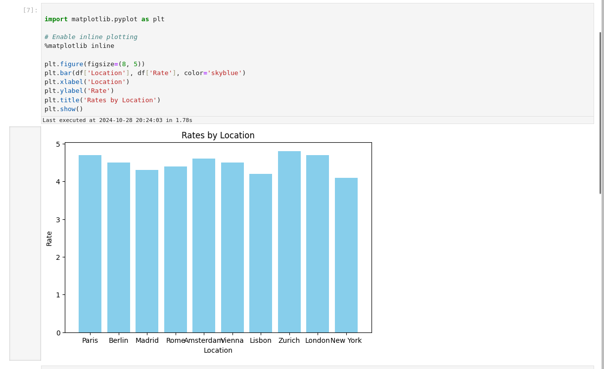 Jupyter notebook with Spark DataFrame visualization on the Ilum platform