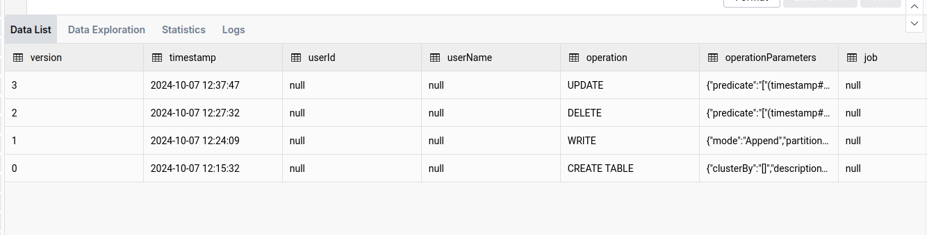 Historique de la table SQL Delta